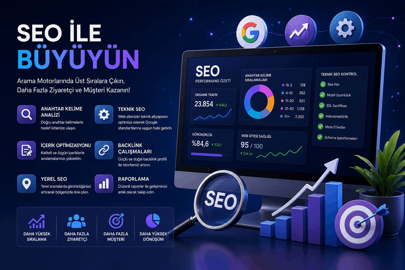 SEO Hizmetleri | Profesyonel Arama Motoru Optimizasyonu